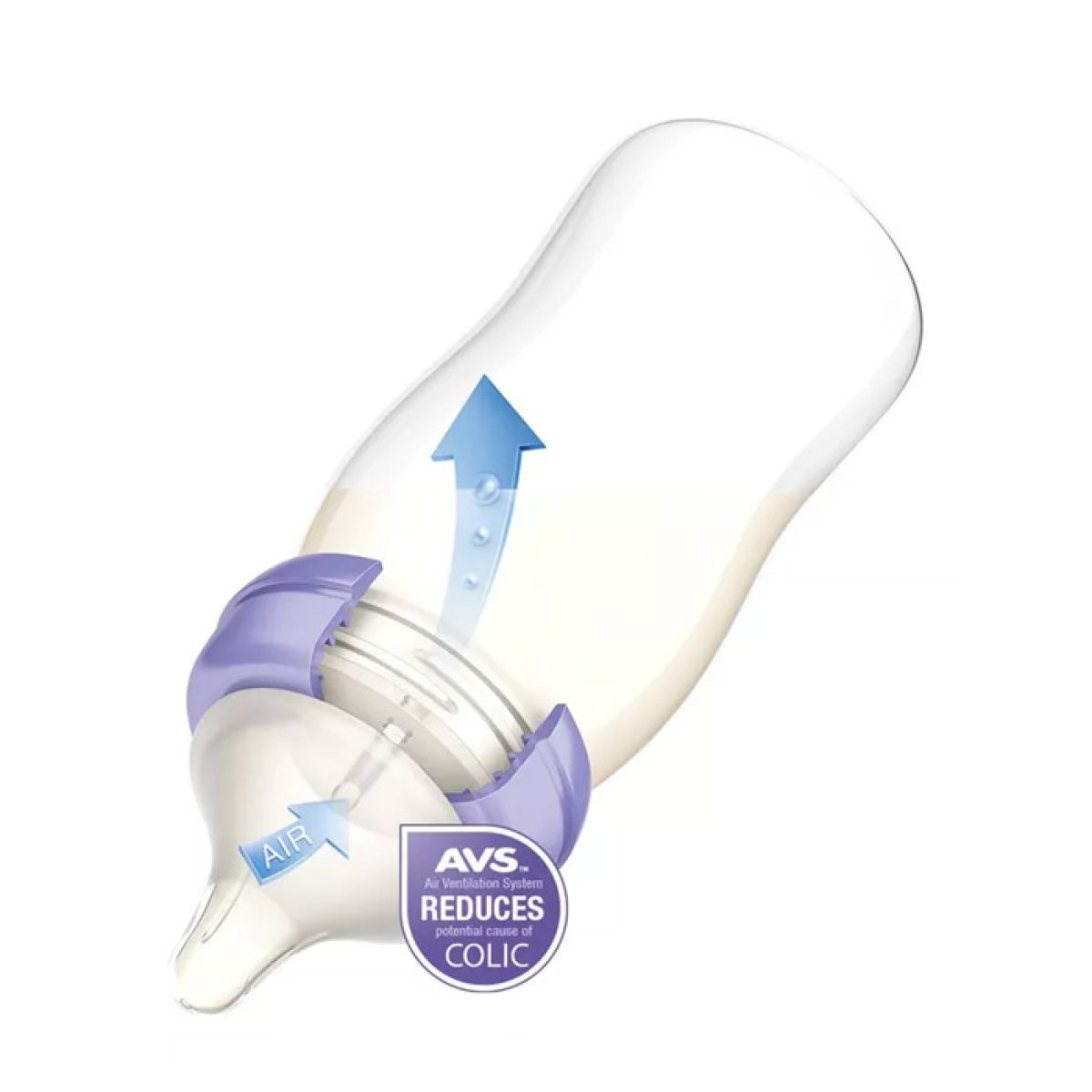 Kit De 3 Mamaderas Anticolicos Tetina Flujo Lento 160ml