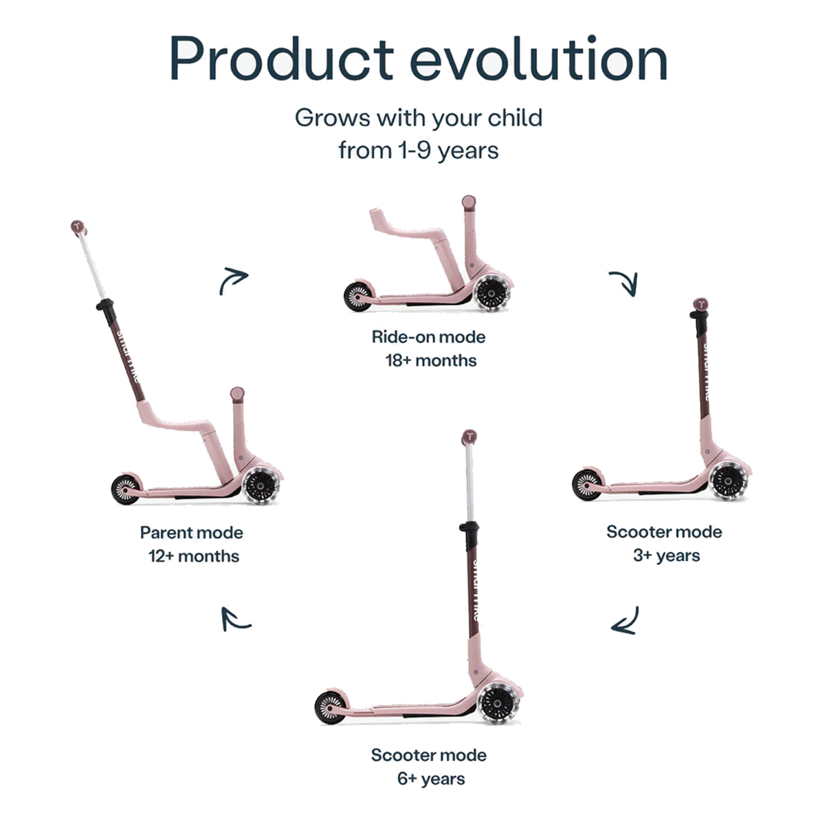 Monopatin 2 En 1 Xtend Mini-Ride Evolutivo Con Asiento