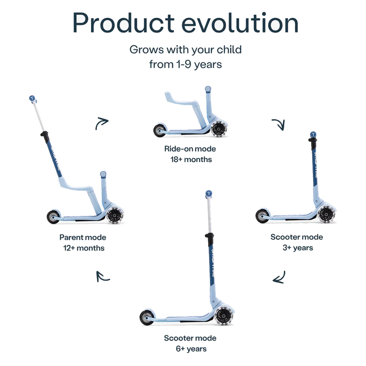 Monopatin 2 En 1 Xtend Mini-Ride Evolutivo Con Asiento