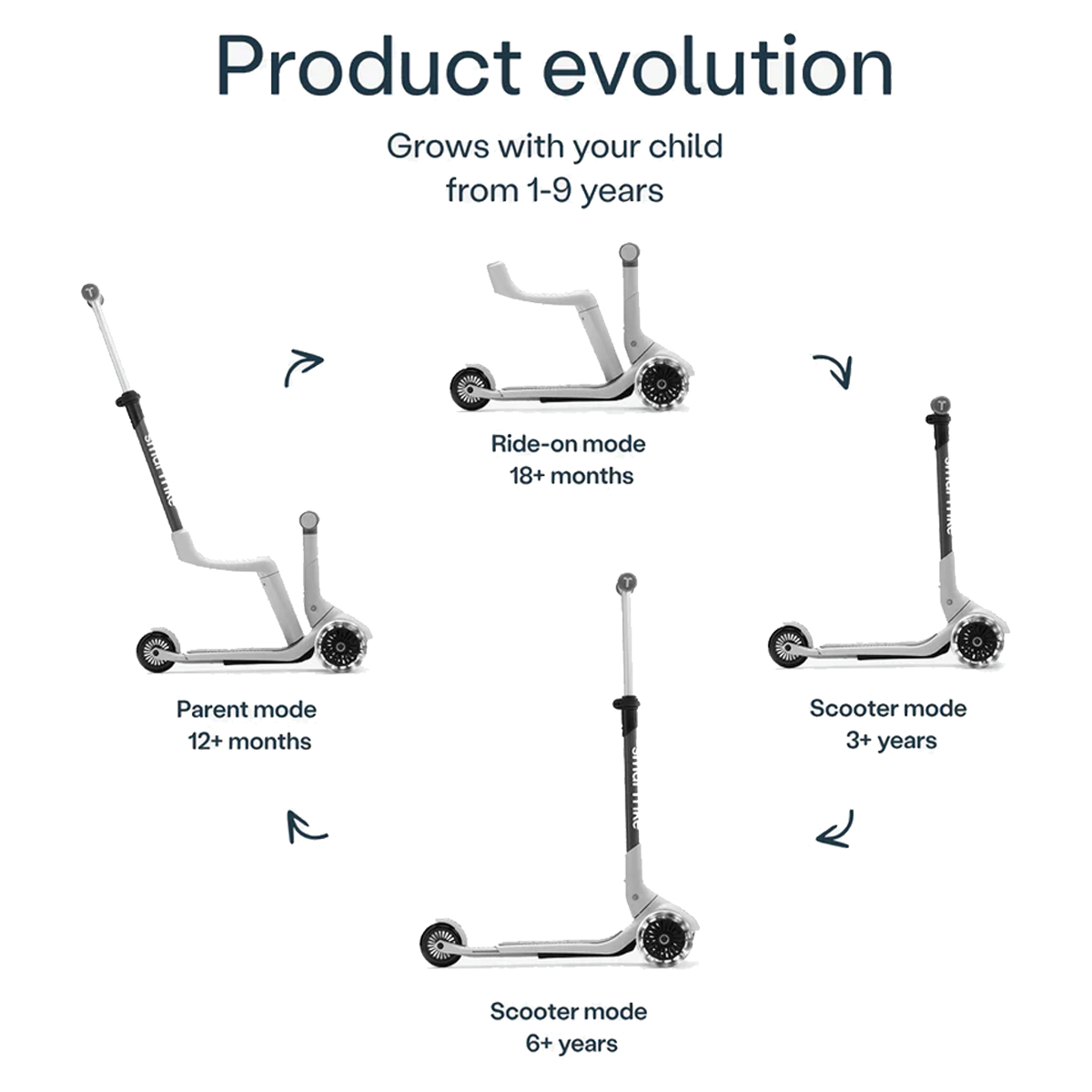 Monopatin 2 En 1 Xtend Mini-Ride Evolutivo Con Asiento