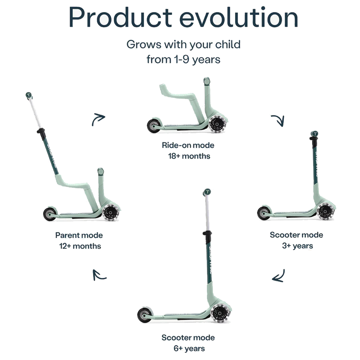 Monopatin 2 En 1 Xtend Mini-Ride Evolutivo Con Asiento